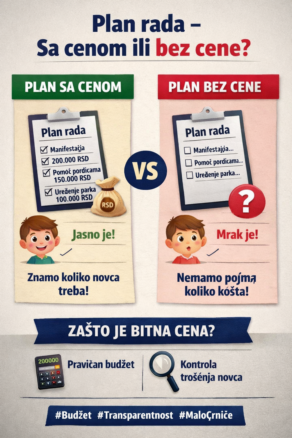 Planovi bez cene